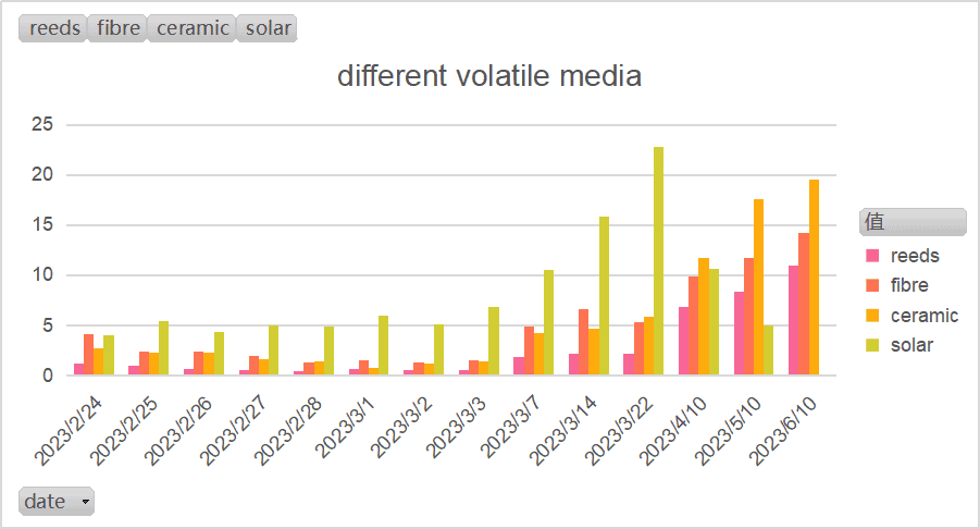 different volatile media chat