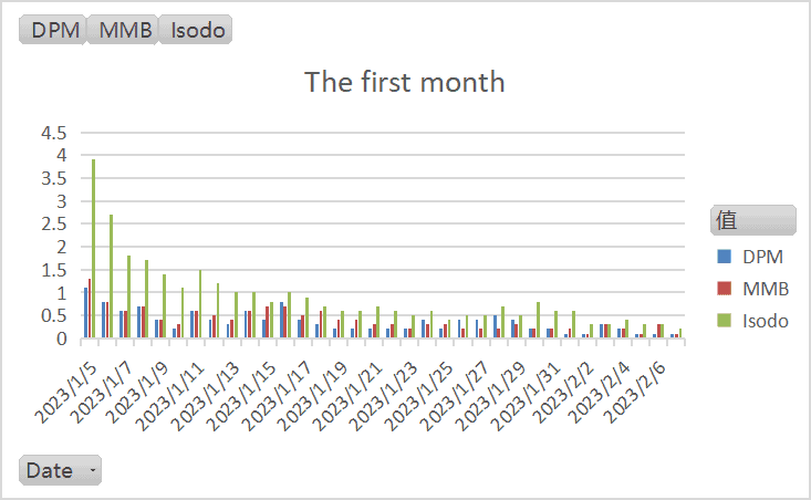 first month volatilize chart2