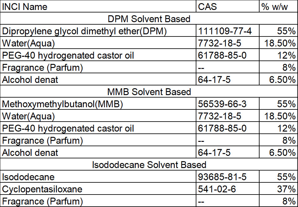 reed diffuse ingredients