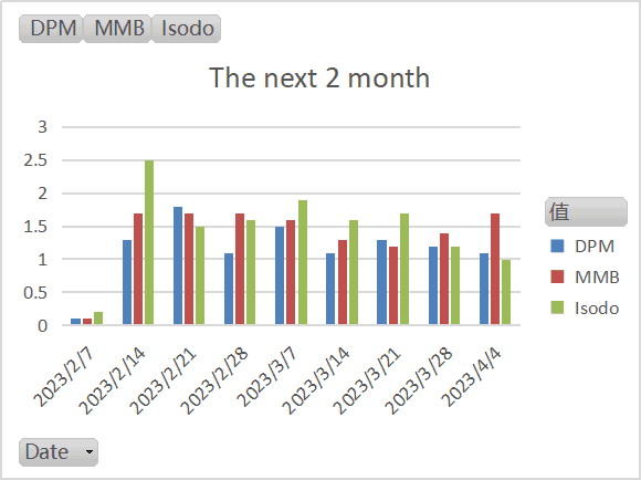 the next 2 month volatilize chart