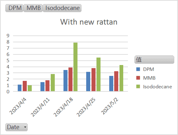 volatilize chat with new ratten