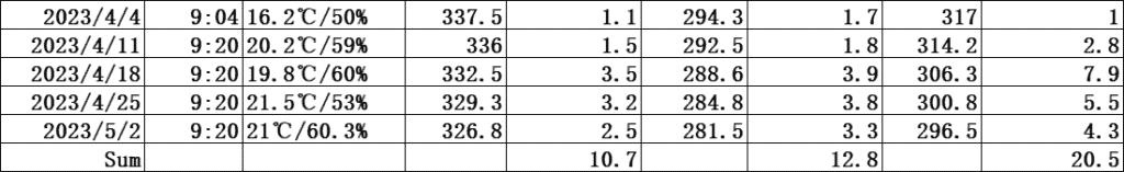 volatilize data with new ratten