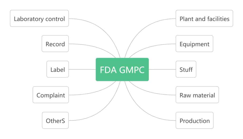 fda gmpc